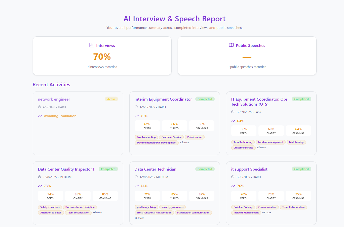 PrepWithAI reports screen